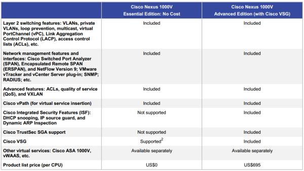 Установка Nexus 1000V на vSphere 5.1 (Часть первая)