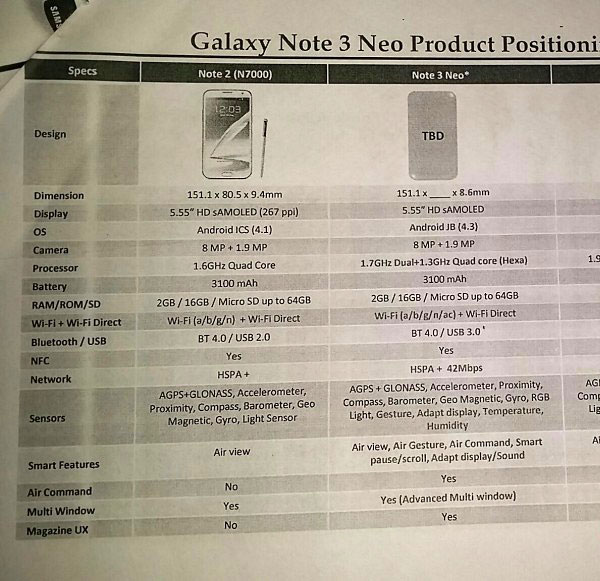 Смартфон Samsung Galaxy Note 2 оснащен дисплеем Super AMOLED размером 5,55 дюйма по диагонали