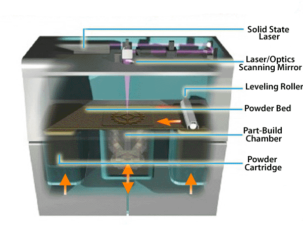 В 2014 году ожидается бум 3D печати: истекают патенты на технологию лазерного спекания