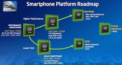 В будущем году Intel выпустит процессор для смартфонов под условным наименованием Merrifield