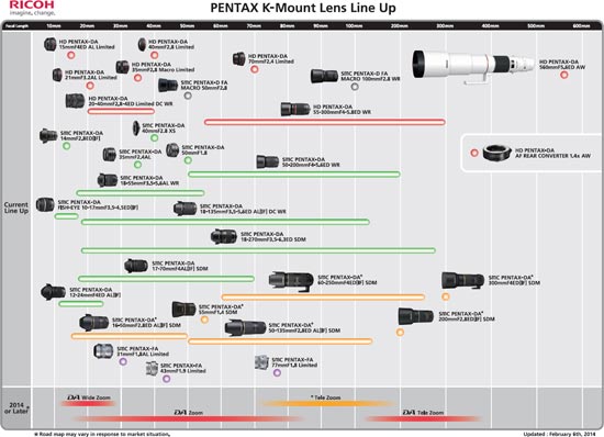 В обновленном графике выпуска объективов с байонетом Pentax K появилась модель, охватывающая фокусные расстояния 70-200 мм