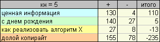 В поисках идеального поста, или загадки хабра