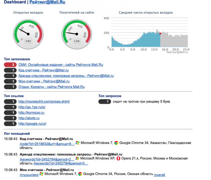 В Рейтингах@Mail.ru появилась realtime статистика