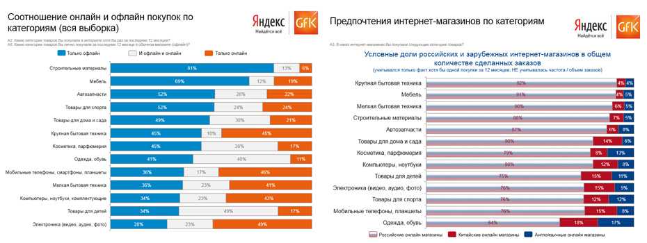 В России у иностранных интернет магазинов гораздо больше перспектив для роста