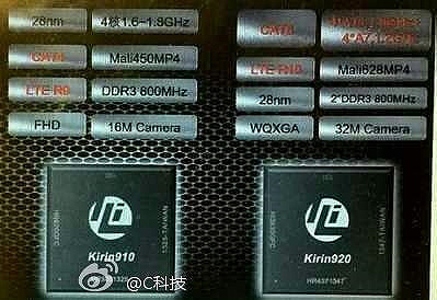 SoC Huawei Kirin 910 и 920: ключевые спецификации