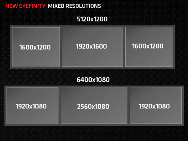 В технологии AMD Eyefinity 3.0 появится возможность одновременно использовать мониторы разного разрешени