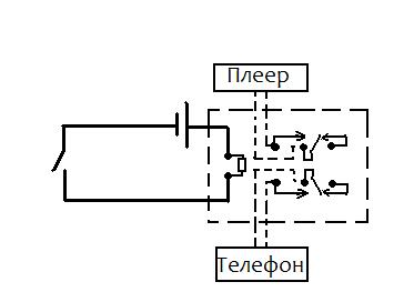 Вариант защиты от внезапной проверки на базе офисной мини АТС