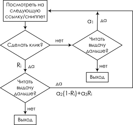 Вероятностные модели: примеры и картинки