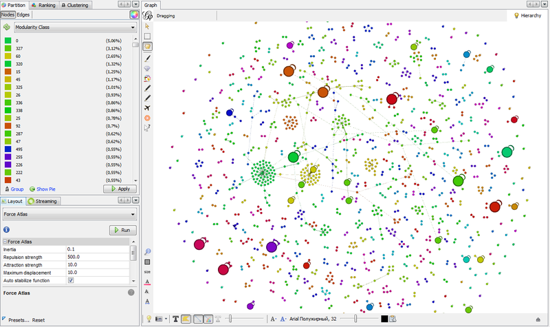 Визуализация графа социальной сети: анализ событий блогосферы перед декабрём 2011 года