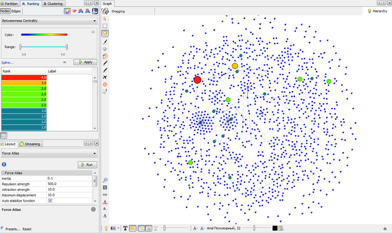 Визуализация графа социальной сети: анализ событий блогосферы перед декабрём 2011 года
