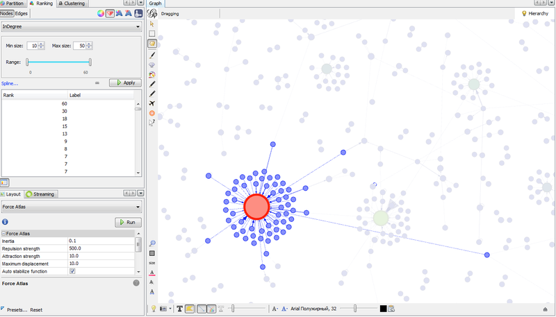 Визуализация графа социальной сети: анализ событий блогосферы перед декабрём 2011 года