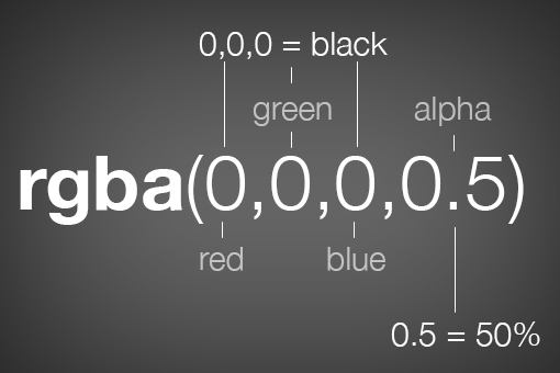Внутренние тени в CSS Внутренние тени в CSS