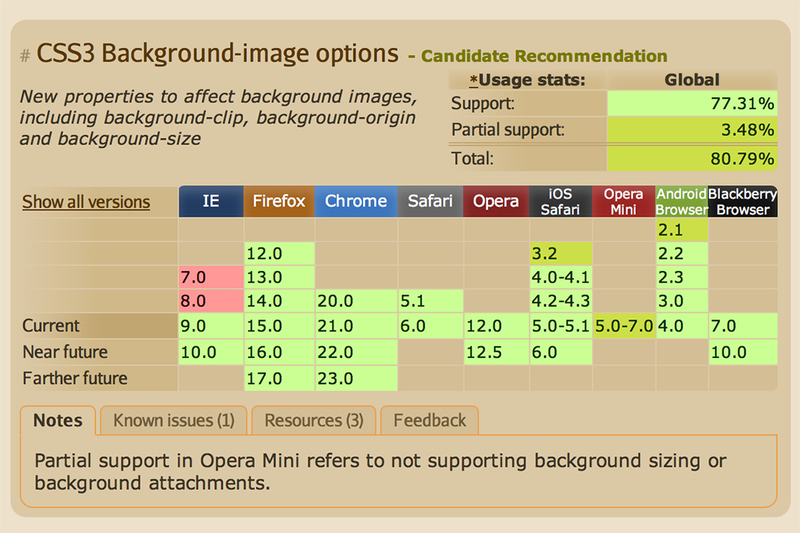 Внутренние тени в CSS Внутренние тени в CSS