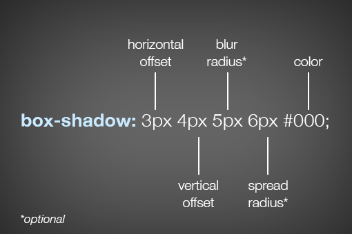 Внутренние тени в CSS