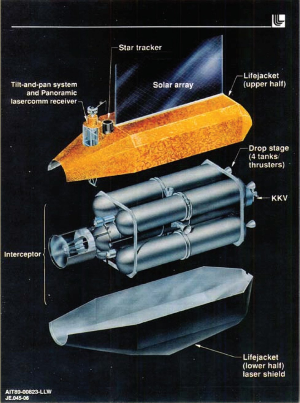 Военный космос