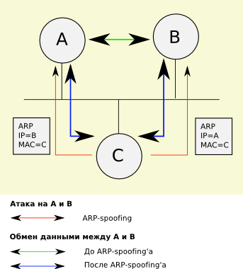 Войны в песочнице – Часть 3. ARP Spoofing, бесполезность фильтрации по MAC адресу и опасность установки неподписанного ПО