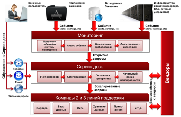 Возможности Глобальных Центров Предоставления Услуг Fujitsu (Global Delivery Centers) на примере российского «GDC»