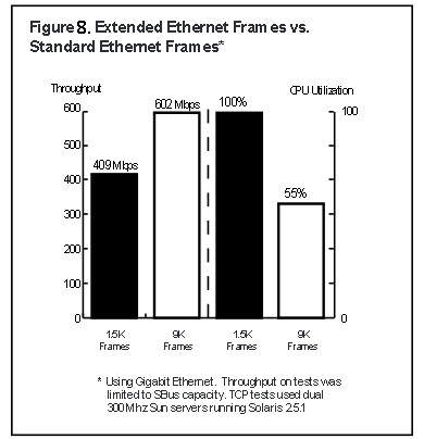 Всё, что вы хотели знать о Ethernet фреймах, но боялись спросить, и не зря