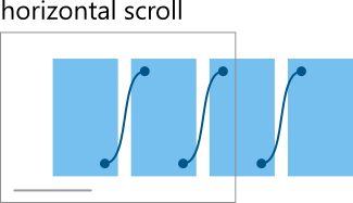 multicolumn layout plus horizontal scroll