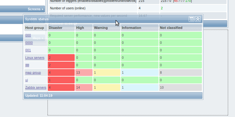 Вышел Zabbix 2.0