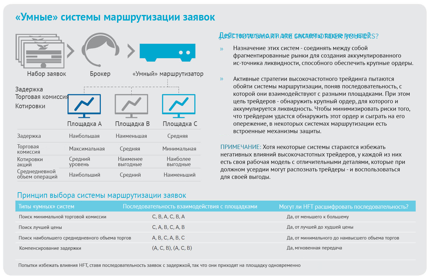 Высокочастотный трейдинг и все, что вам следует о нем знать. Часть 2 (заключительная)