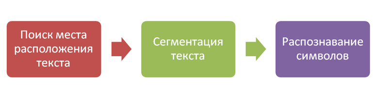 Взлом старой каптчи сайта Хабрахабр