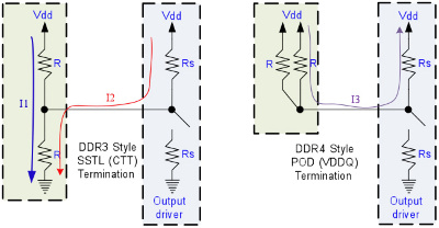 Зачем переходить на DDR4?