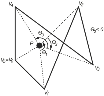 Задача об определении принадлежности точки многоугольнику