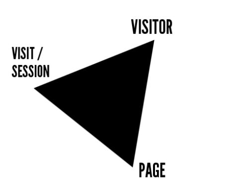 Загадка Google Analytics: больше посетителей, чем посещений