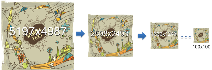 Загрузка файлов на сервер в 2012 году Загрузка файлов на сервер в 2012 году