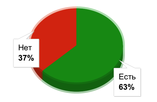 Загрузка файлов на сервер в 2012 году Загрузка файлов на сервер в 2012 году