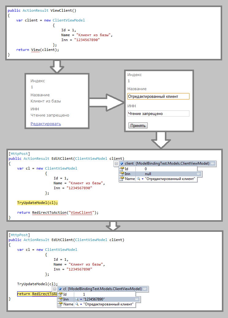 Запрет чтения свойств модели в ASP.NET MVC