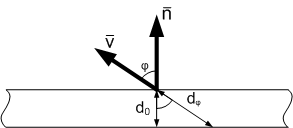 Зависимость прозрачности от ориентации поверхности Зависимость прозрачности от ориентации поверхности