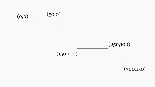 Знакомство с SVG графикой Знакомство с SVG графикой