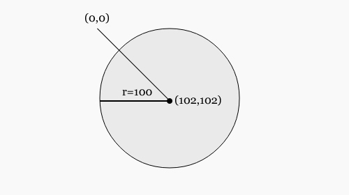 Знакомство с SVG графикой Знакомство с SVG графикой