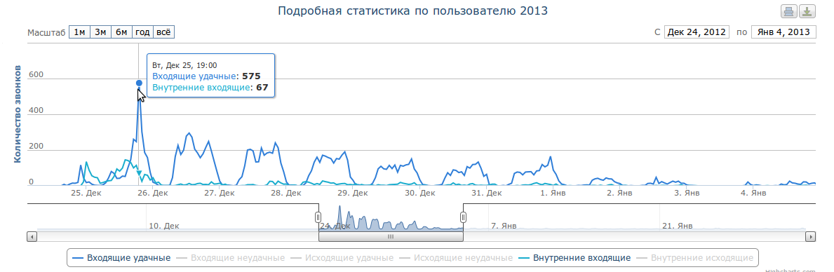 Звонок Деду Морозу 2014