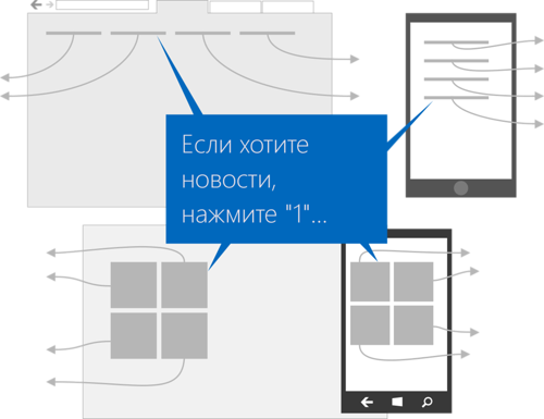 «Не говорите мне, куда мне идти», — ваш пользователь