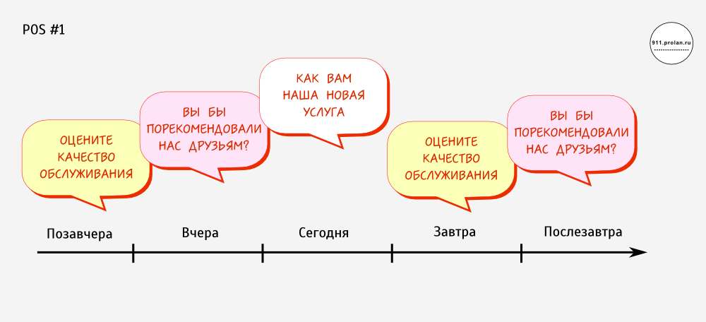 Год качество обслуживания. Оцените качество обслуживания. Оценка качества обслуживания. Качество обслуживания клиентов. Оцените обслуживание.