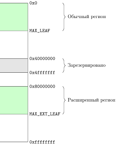 (Само)идентификация процессоров. Часть вторая. Волосатый CPUID