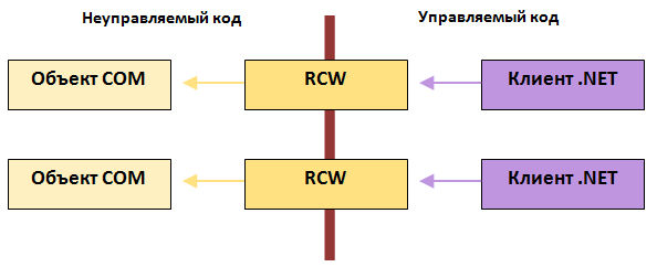 .NET и паттерны проектирования