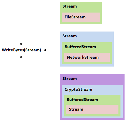 .NET и паттерны проектирования