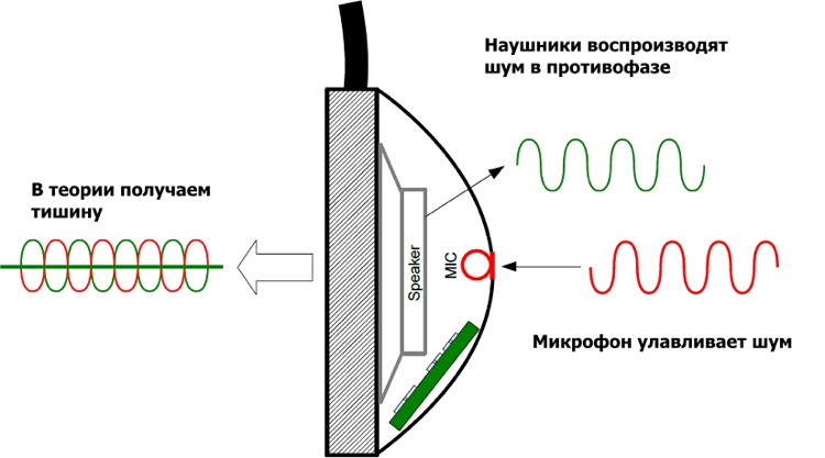 [User experience] Audio Technica ANC7b — полное погружение