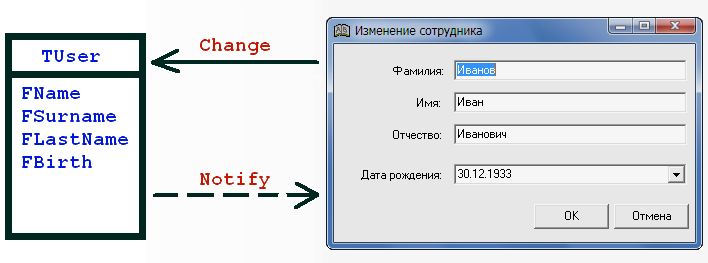 [Почти] MVC подход к реализации пользовательского интерфейса в Delphi. Часть 3. Объекты