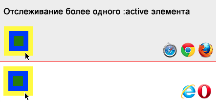 Каскадные Таблицы Стилей / Кроссбраузерные проблемы псевдокласса :active