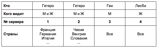 Блог компании Badoo / Будьте в центре внимания!