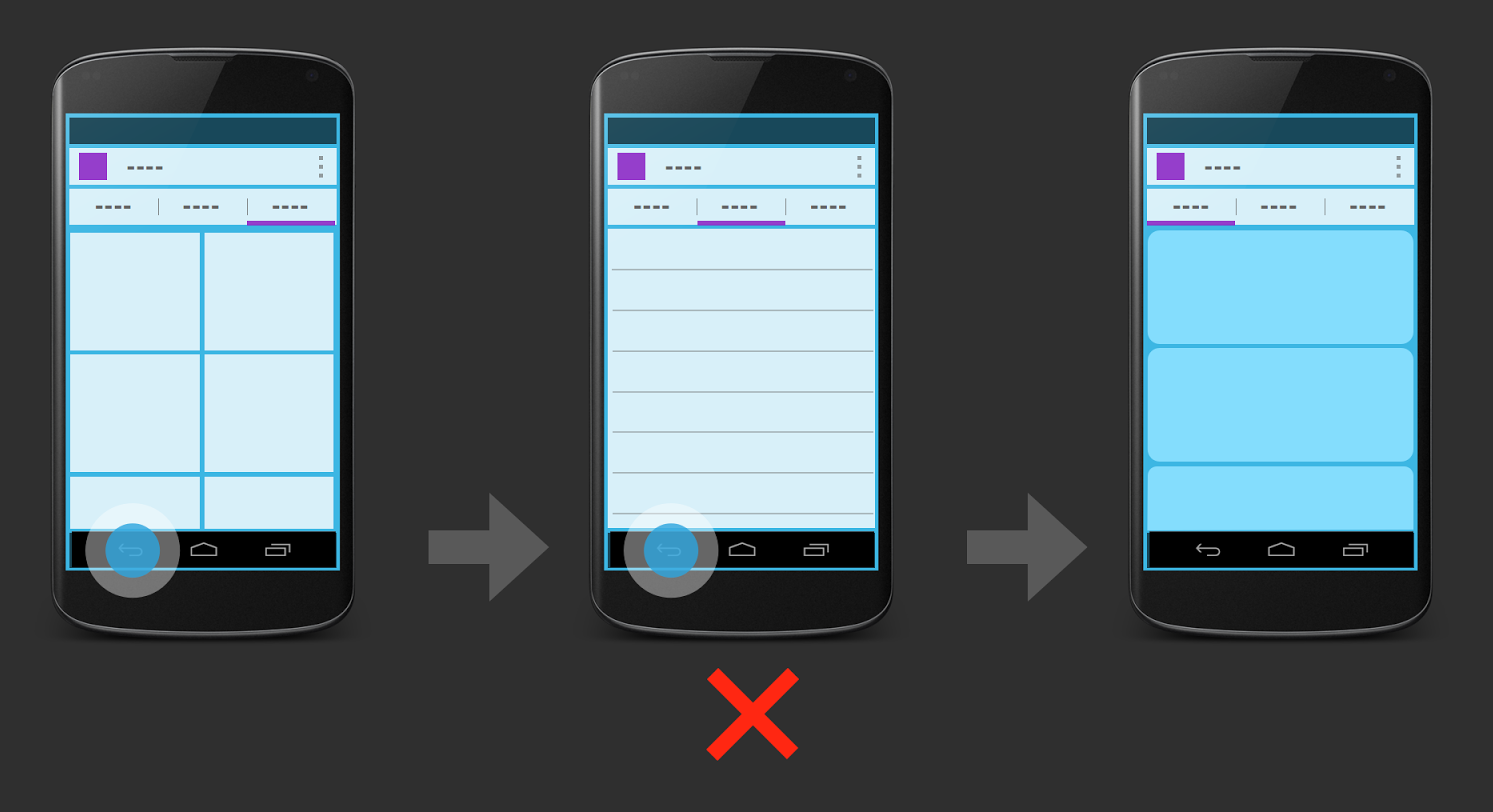 10 анти паттернов навигации в Android