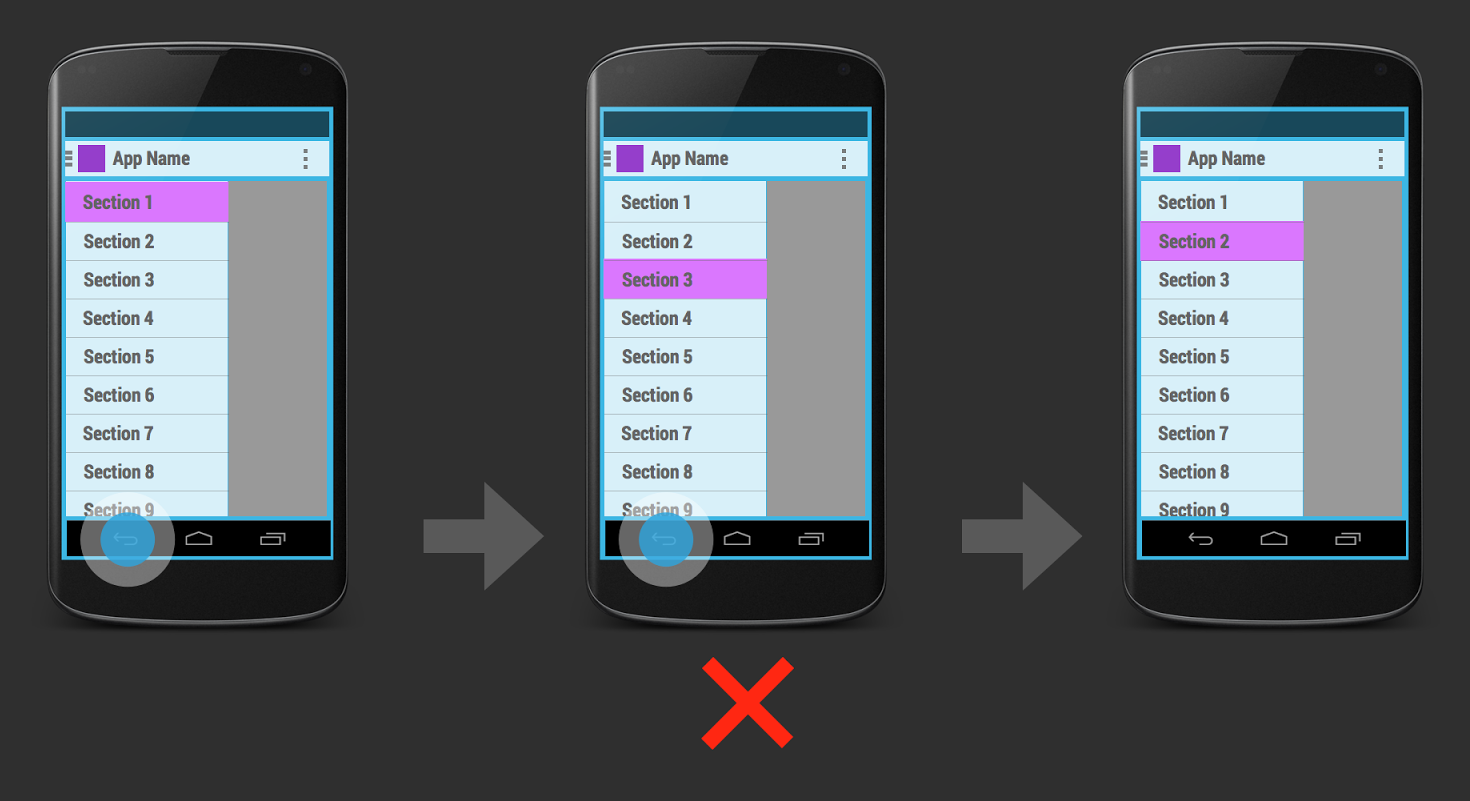 10 анти паттернов навигации в Android