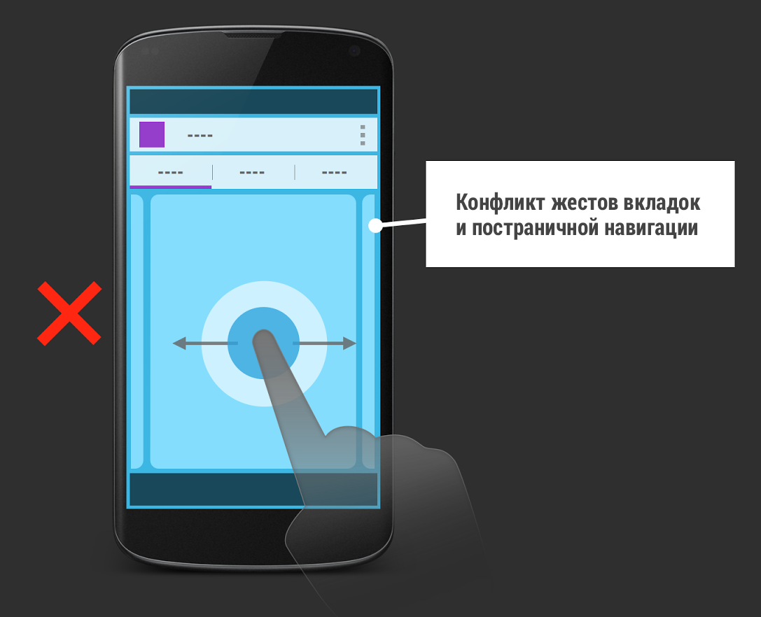 10 анти паттернов навигации в Android