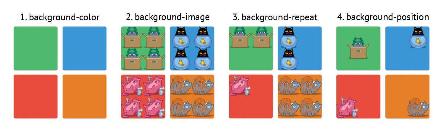 10 игровых механик в HTML Academy