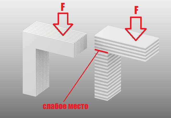 10 правил подготовки модели к 3D печати